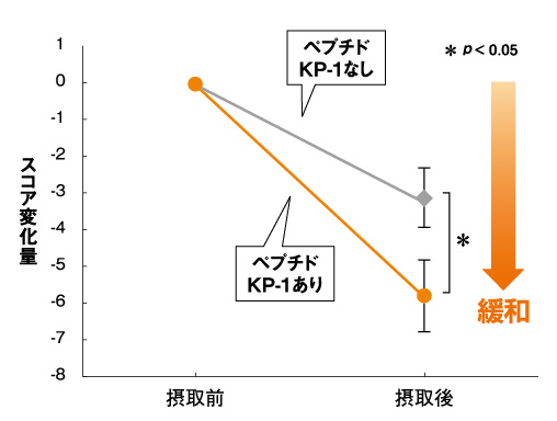 皮膚バリア機能グラフ