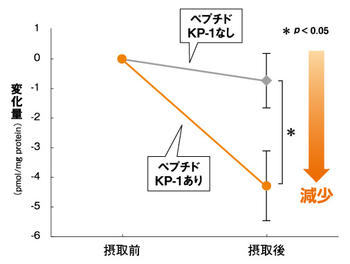 肌理(キメ)グラフ